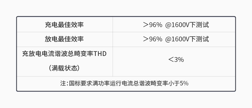 yl23455永利600kW1650V电池组工况模拟测试系统详情一.jpg