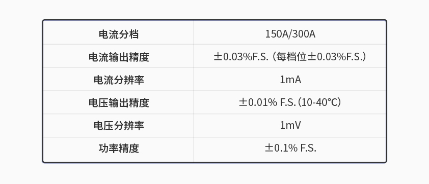 yl23455永利600kW1650V电池组工况模拟测试系统.jpg